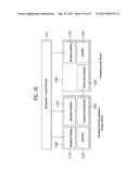 BROADCAST TRANSMISSION APPARATUS, BROADCAST RECEPTION APPARATUS, BROADCAST     TRANSMISSION APPARATUS OPERATING METHOD, AND BROADCAST RECEPTION     APPARATUS OPERATING METHOD diagram and image