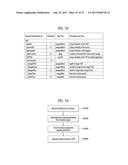 BROADCAST TRANSMISSION APPARATUS, BROADCAST RECEPTION APPARATUS, BROADCAST     TRANSMISSION APPARATUS OPERATING METHOD, AND BROADCAST RECEPTION     APPARATUS OPERATING METHOD diagram and image