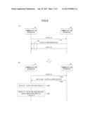 COMMUNICATION SYSTEM, TRANSMISSION APPARATUS, RECEPTION APPARATUS,     COMMUNICATION APPARATUS, COMMUNICATION METHOD, AND PROGRAM diagram and image