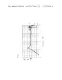 SPEAKER DIAPHRAGM, SPEAKER INCLUDING SAME, AND METHOD FOR MANUFACTURING     SPEAKER DIAPHRAGM diagram and image