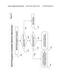 Managing Wireless Resources diagram and image