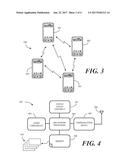 Devices and Methods for Establishing an Ad Hoc Peer-to-Peer Network diagram and image