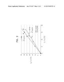 ESTIMATING A TEMPERATURE DURING ABLATION diagram and image