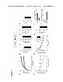 METHODS OF TREATING MITOCHONDRIAL DYSFUNCTION diagram and image