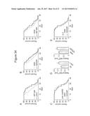 METHODS OF TREATING MITOCHONDRIAL DYSFUNCTION diagram and image