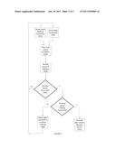 AUTOMATICALLY STABILIZED AERIAL PLATFORM FOR CARRYING LIQUIDS diagram and image