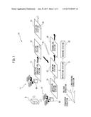 MANUFACTURING SYSTEM IN WHICH WORKPIECE IS TRANSFERRED diagram and image