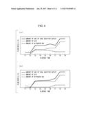 GASIFICATION UNIT, INTEGRATED GASIFICATION COMBINED CYCLE FACILITY, AND     METHOD FOR STARTING GASIFICATION UNIT diagram and image