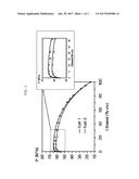 RENEWABLE DVPE ADJUSTMENT MATERIAL, FUEL BLEND CONTAINING THE SAME, AND     METHOD FOR PRODUCING A FUEL BLEND diagram and image