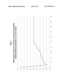 METHOD FOR PRODUCING RENEWABLE MIDDLE-DISTILLATE COMPOSITION, USE OF THE     COMPOSITION AND FUEL CONTAINING THE SAME diagram and image