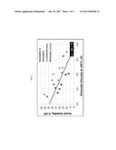 LOW VISCOSITY LOW VOLATILITY LUBRICATING OIL BASE STOCKS AND METHODS OF     USE THEREOF diagram and image