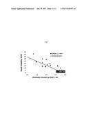 LOW VISCOSITY LOW VOLATILITY LUBRICATING OIL BASE STOCKS AND METHODS OF     USE THEREOF diagram and image