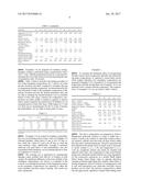 DISHWASHING PASTES diagram and image