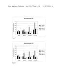 ENHANCEMENT OF BEER FLAVOR BY A COMBINATION OF PICHIA YEAST AND DIFFERENT     HOP VARIETIES diagram and image