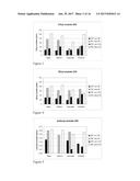 ENHANCEMENT OF BEER FLAVOR BY A COMBINATION OF PICHIA YEAST AND DIFFERENT     HOP VARIETIES diagram and image