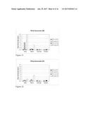 ENHANCEMENT OF BEER FLAVOR BY A COMBINATION OF PICHIA YEAST AND DIFFERENT     HOP VARIETIES diagram and image