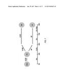 PREPRIMITIVE STREAK AND MESENDODERM CELLS diagram and image