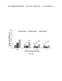 METHOD FOR MAKING AND USING COLD ATMOMSPHEREIC PLASMA STIMULATED MEDIA FOR     CANCER TREATMENT diagram and image