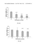 METHOD FOR MAKING AND USING COLD ATMOMSPHEREIC PLASMA STIMULATED MEDIA FOR     CANCER TREATMENT diagram and image