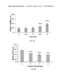 METHOD FOR MAKING AND USING COLD ATMOMSPHEREIC PLASMA STIMULATED MEDIA FOR     CANCER TREATMENT diagram and image