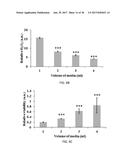 METHOD FOR MAKING AND USING COLD ATMOMSPHEREIC PLASMA STIMULATED MEDIA FOR     CANCER TREATMENT diagram and image