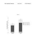 Simian Adenoviruses SAdV-36, -42.1, -42.2, and -44 and Uses Thereof diagram and image