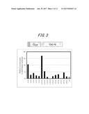 SPLIT RECOMBINANT LUCIFERASE, AND ANALYSIS METHOD USING THEREOF diagram and image