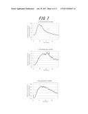 SPLIT RECOMBINANT LUCIFERASE, AND ANALYSIS METHOD USING THEREOF diagram and image