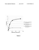 Polypeptides Having Mannanase Activity and Polynucleotides Encoding Same diagram and image