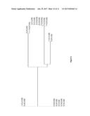 COMPOSITION AND METHOD FOR DIVERSIFYING POLYPEPTIDE LIBRARIES diagram and image