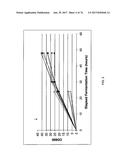 METHOD FOR RAPIDLY SCREENING MICROBIAL HOSTS TO IDENTIFY CERTAIN STRAINS     WITH IMPROVED YIELD AND/OR QUALITY IN THE EXPRESSION OF HETEROLOGOUS     PROTEINS diagram and image