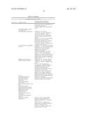 METHOD FOR RAPIDLY SCREENING MICROBIAL HOSTS TO IDENTIFY CERTAIN STRAINS     WITH IMPROVED YIELD AND/OR QUALITY IN THE EXPRESSION OF HETEROLOGOUS     PROTEINS diagram and image