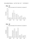 METHOD FOR IDENTIFYING A SUBPOPULATION OF MAMMALIAN CELLS WITH DISTINCTIVE     RIBOSOME TRANSLATION PROFILES diagram and image