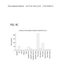 METHOD FOR IDENTIFYING A SUBPOPULATION OF MAMMALIAN CELLS WITH DISTINCTIVE     RIBOSOME TRANSLATION PROFILES diagram and image