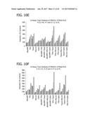 METHOD FOR IDENTIFYING A SUBPOPULATION OF MAMMALIAN CELLS WITH DISTINCTIVE     RIBOSOME TRANSLATION PROFILES diagram and image