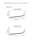 METHOD FOR IDENTIFYING A SUBPOPULATION OF MAMMALIAN CELLS WITH DISTINCTIVE     RIBOSOME TRANSLATION PROFILES diagram and image