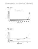 METHOD FOR IDENTIFYING A SUBPOPULATION OF MAMMALIAN CELLS WITH DISTINCTIVE     RIBOSOME TRANSLATION PROFILES diagram and image