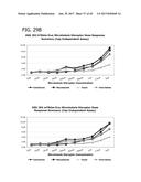 METHOD FOR IDENTIFYING A SUBPOPULATION OF MAMMALIAN CELLS WITH DISTINCTIVE     RIBOSOME TRANSLATION PROFILES diagram and image