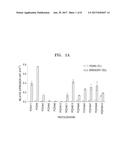 METHOD OF SEPARATING SENESCENT CELLS USING OVEREXPRESSION OF PROTOCADHERIN diagram and image