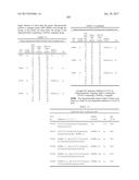 COMPOSITIONS AND METHODS FOR MODULATING PKK EXPRESSION diagram and image