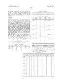 COMPOSITIONS AND METHODS FOR MODULATING PKK EXPRESSION diagram and image