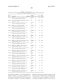 COMPOSITIONS AND METHODS FOR MODULATING PKK EXPRESSION diagram and image