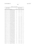 COMPOSITIONS AND METHODS FOR MODULATING PKK EXPRESSION diagram and image