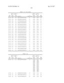 COMPOSITIONS AND METHODS FOR MODULATING PKK EXPRESSION diagram and image