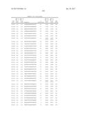 COMPOSITIONS AND METHODS FOR MODULATING PKK EXPRESSION diagram and image