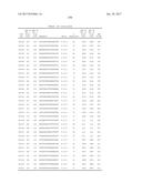 COMPOSITIONS AND METHODS FOR MODULATING PKK EXPRESSION diagram and image