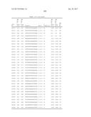 COMPOSITIONS AND METHODS FOR MODULATING PKK EXPRESSION diagram and image