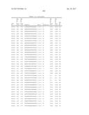 COMPOSITIONS AND METHODS FOR MODULATING PKK EXPRESSION diagram and image