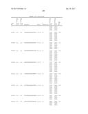 COMPOSITIONS AND METHODS FOR MODULATING PKK EXPRESSION diagram and image