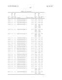 COMPOSITIONS AND METHODS FOR MODULATING PKK EXPRESSION diagram and image